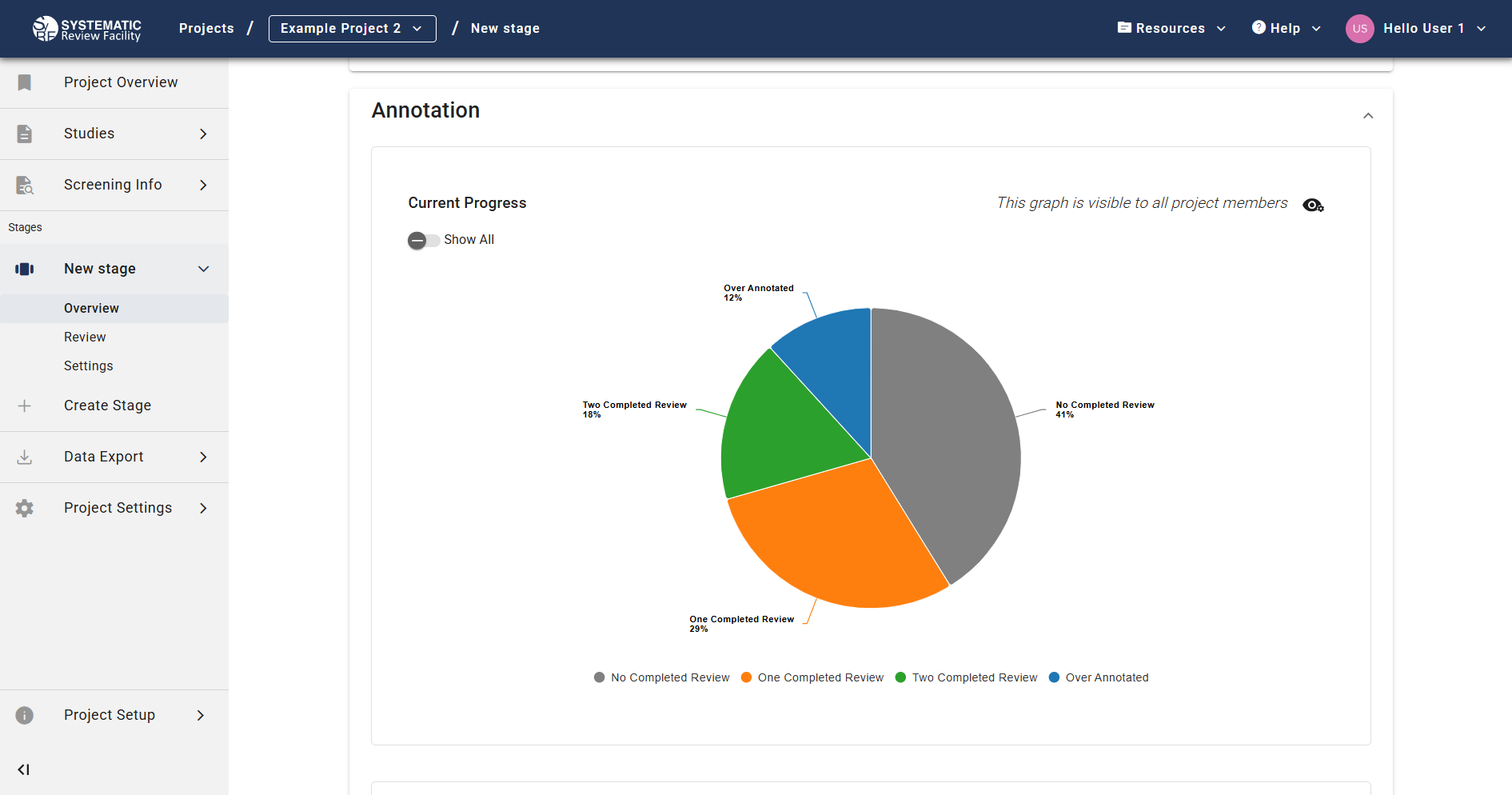 Annotation Overview - Basic View
